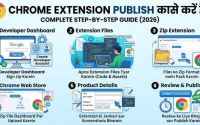 Chrome Extension Publish Kaise Karein – Complete Step-by-Step Guide (2026)