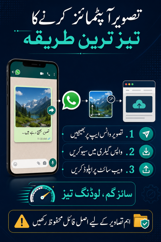 ویب سائٹ کے امیج کمپریس کرنے کا آسان طریقہ