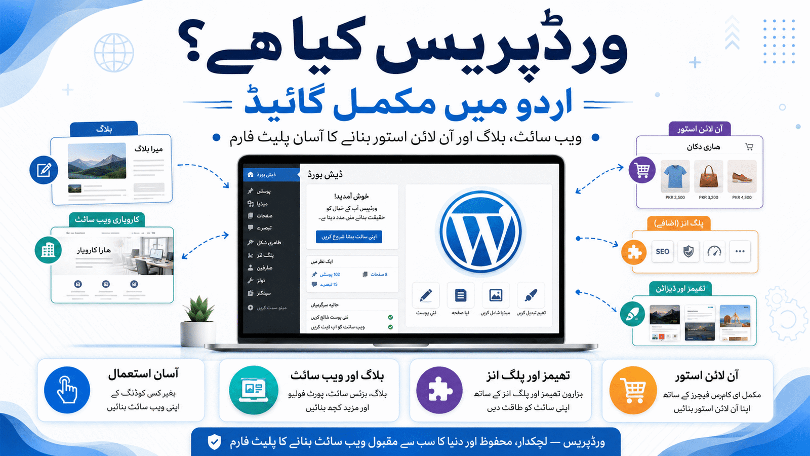 What is WordPress: A Complete Guide in Urdu