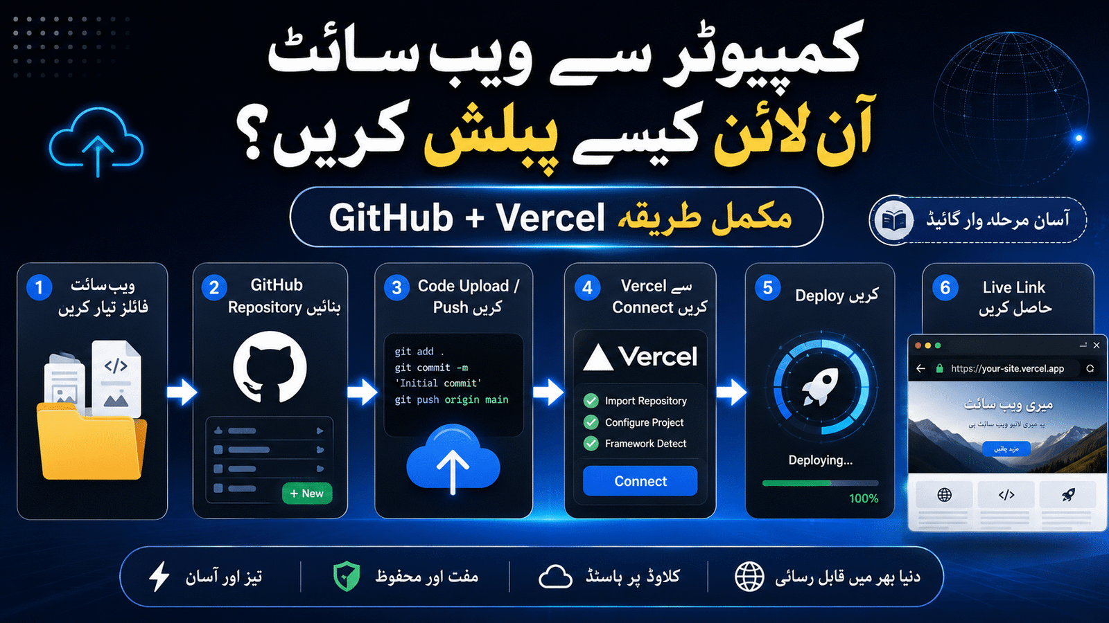 لوکل ویب سائٹ کو GitHub اور Vercel پر پبلش اور خودکار اپڈیٹ کرنے کا طریقہ