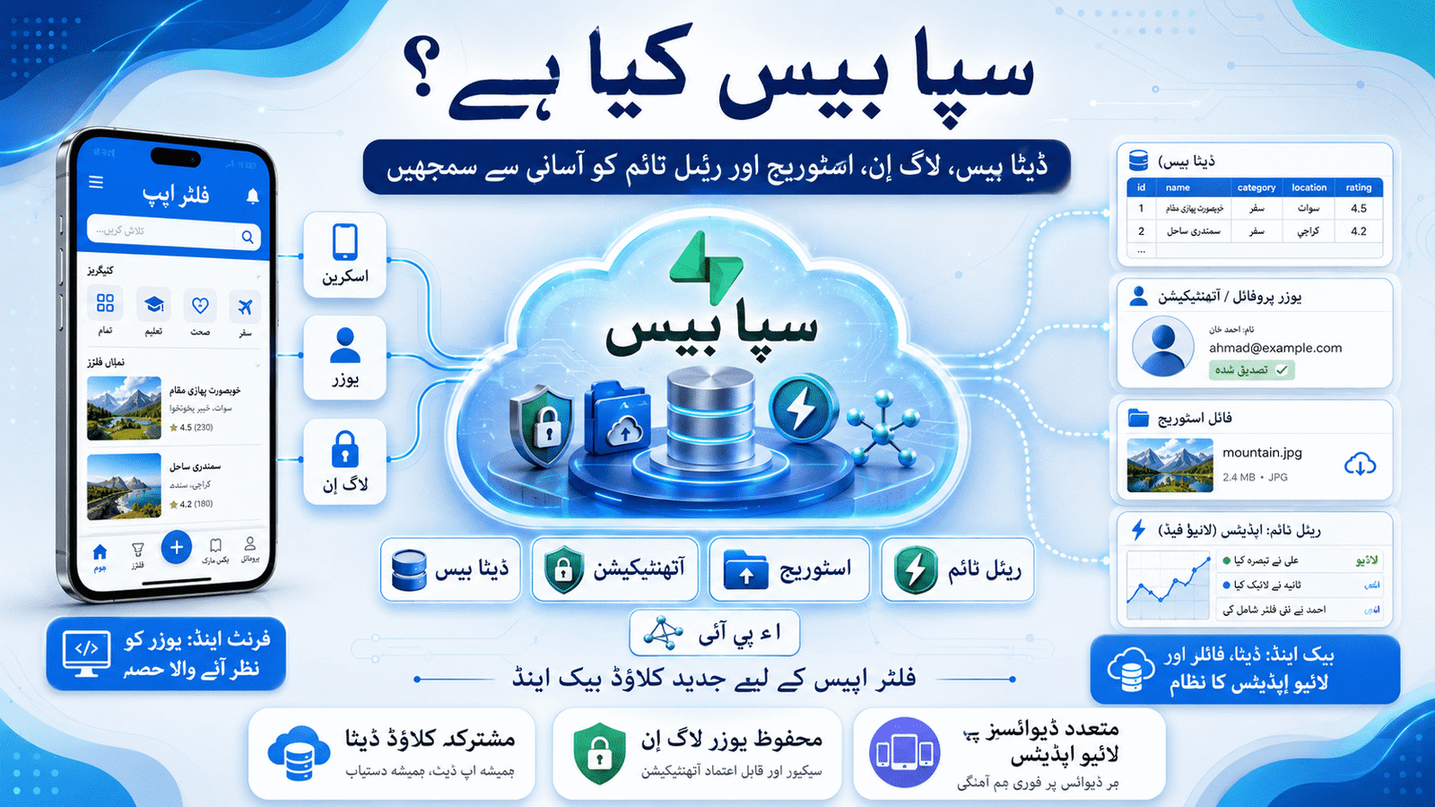 What Is Supabase? Database, Authentication, Storage and Realtime