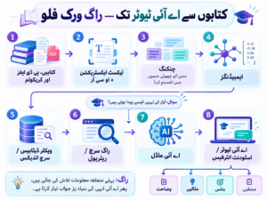 ai-powered-education-system-rag-knowledge-bas